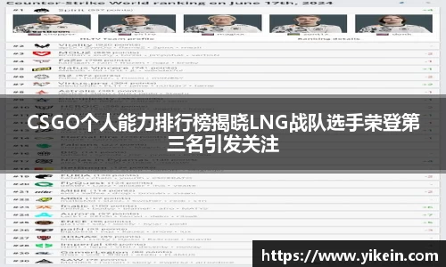 CSGO个人能力排行榜揭晓LNG战队选手荣登第三名引发关注