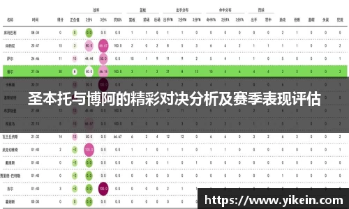 圣本托与博阿的精彩对决分析及赛季表现评估