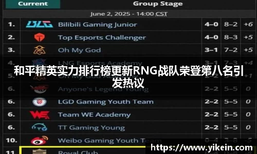 和平精英实力排行榜更新RNG战队荣登第八名引发热议